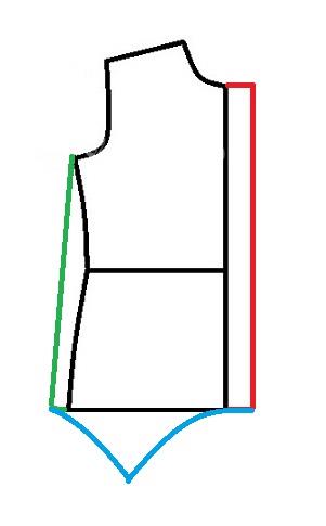 پرسش و پاسخ خیاطی